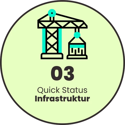 Quick Status Infrastruktur